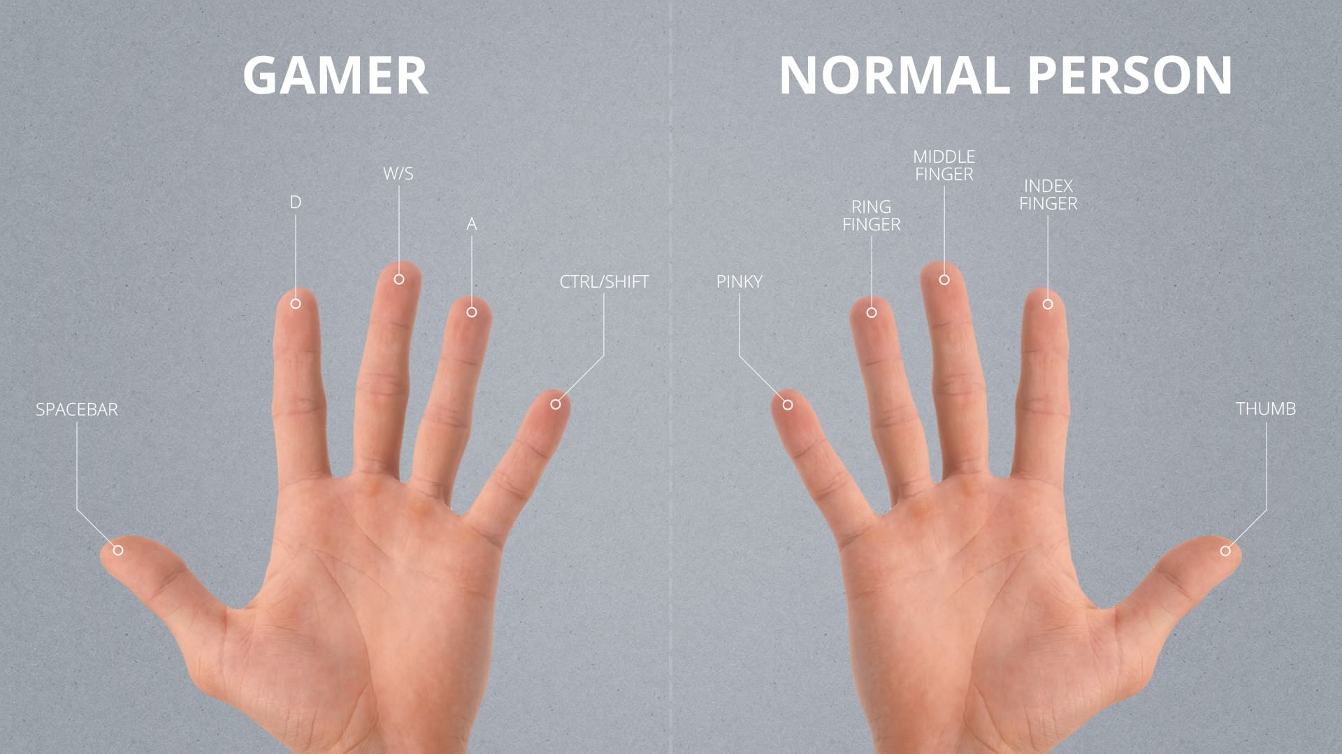 Leet Speak Chart